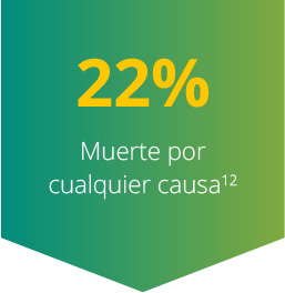 22%