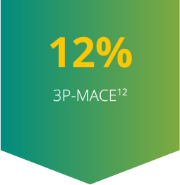 12%