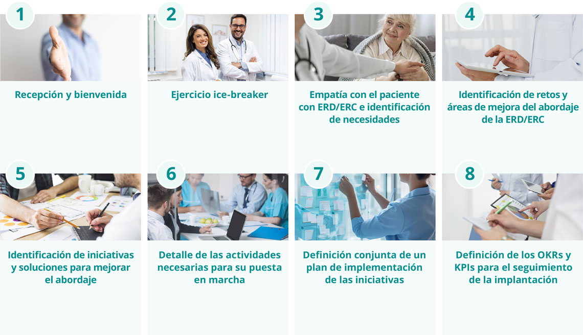 Dinámicas abordaje de un paciente con ERD/ERD