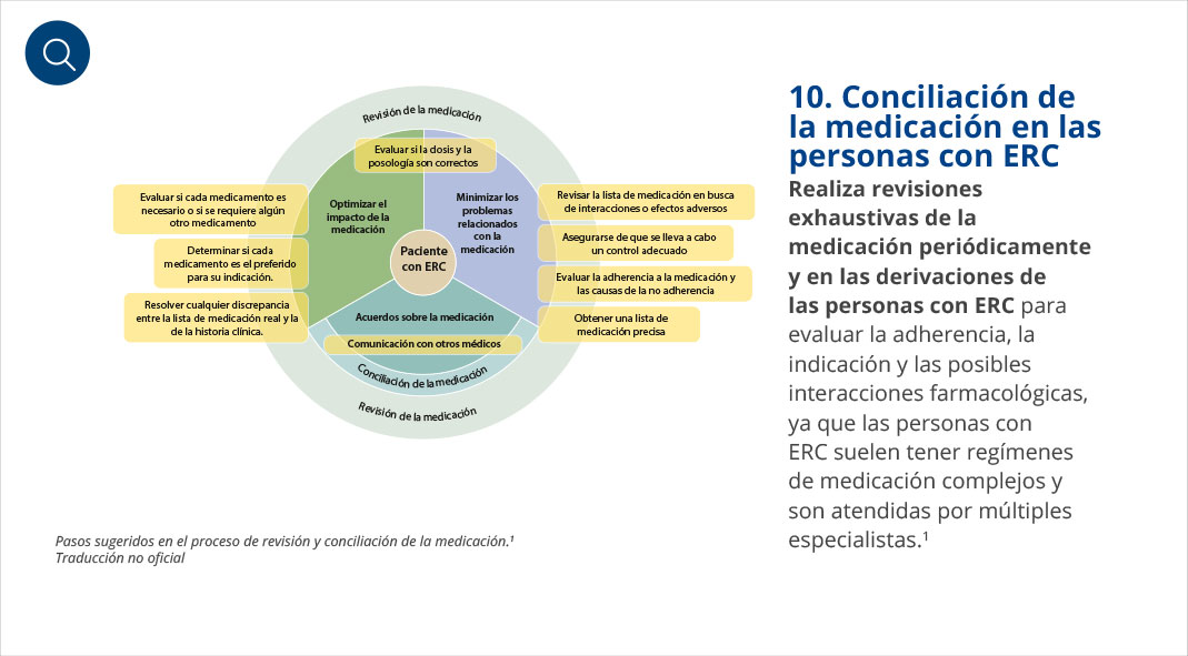 Conciliación de  la medicación en las  personas con ERC