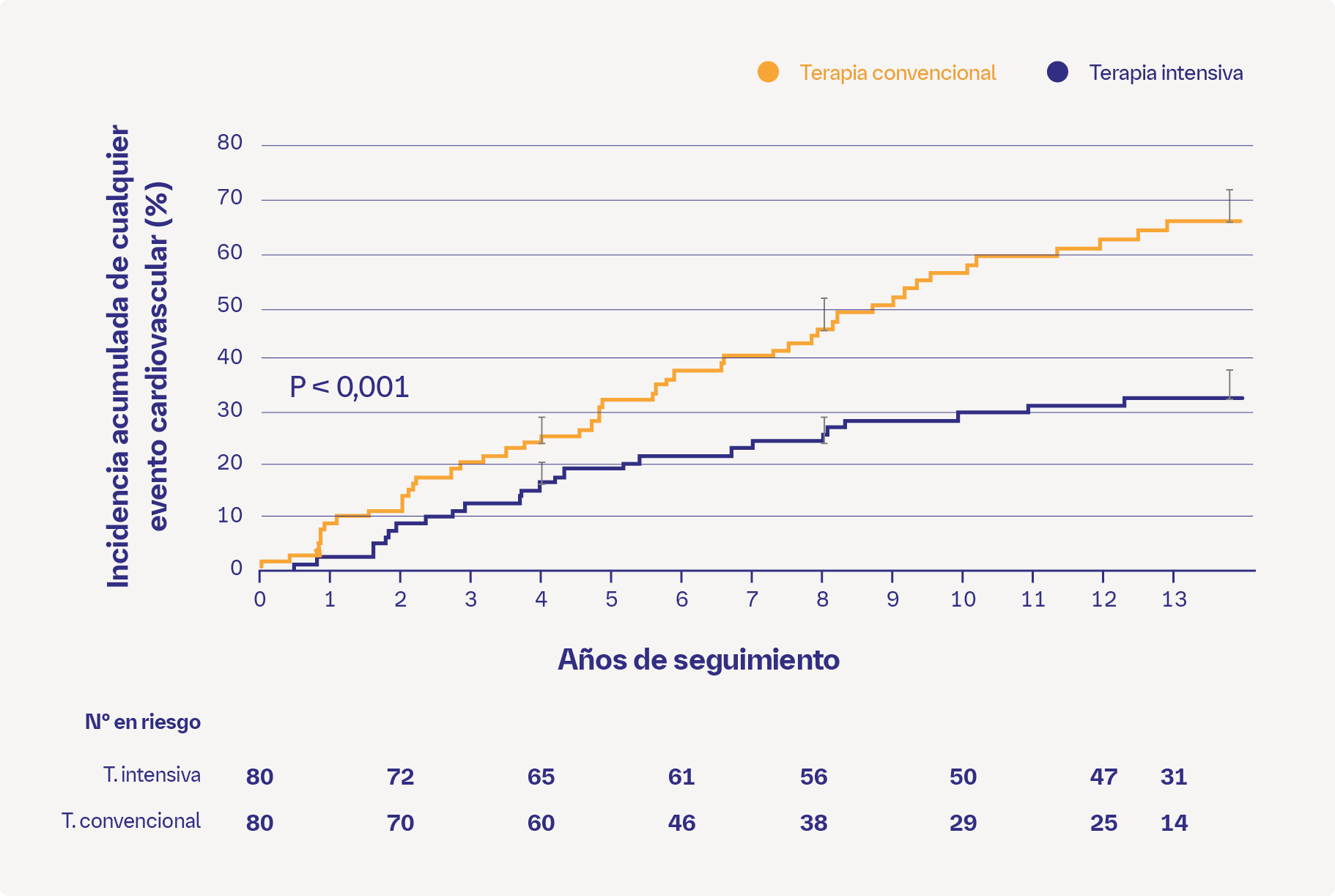 Resultados