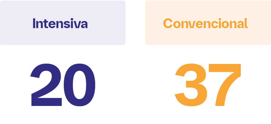 Comparación durante el período de observación