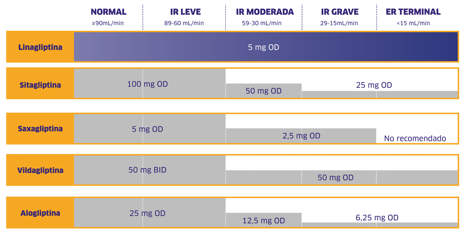 Elige una terapia intensiva para tus pacientes