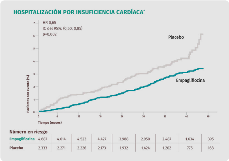 Hospitalización por insuficiencia cardíaca