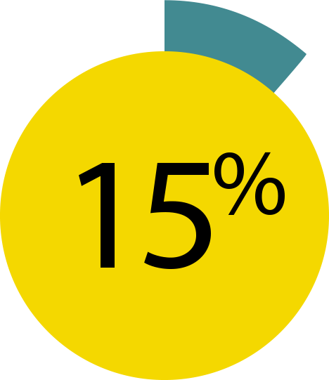 15%