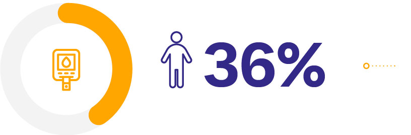 Niveles adecuados de HbA1c al añadir Trajenta®