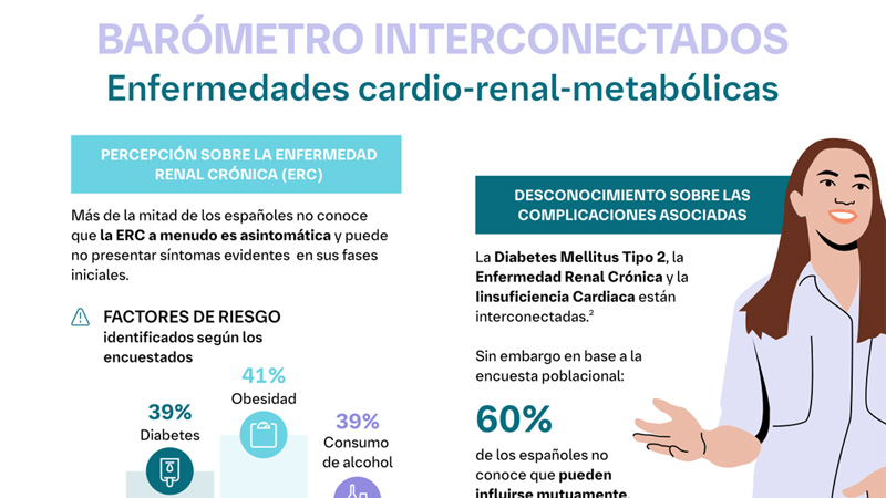  Infografía resumen de la encuesta