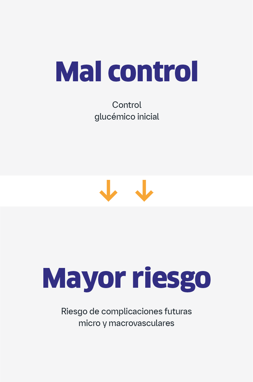 Mal control - Mayor riesgo