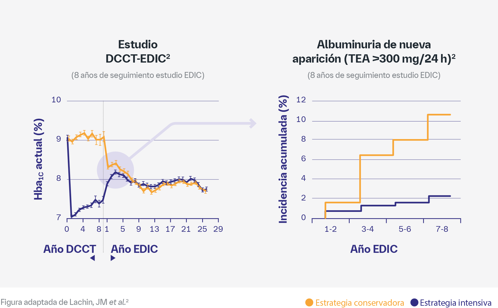 ¿Por qué una terapia intensiva y no una convencional?